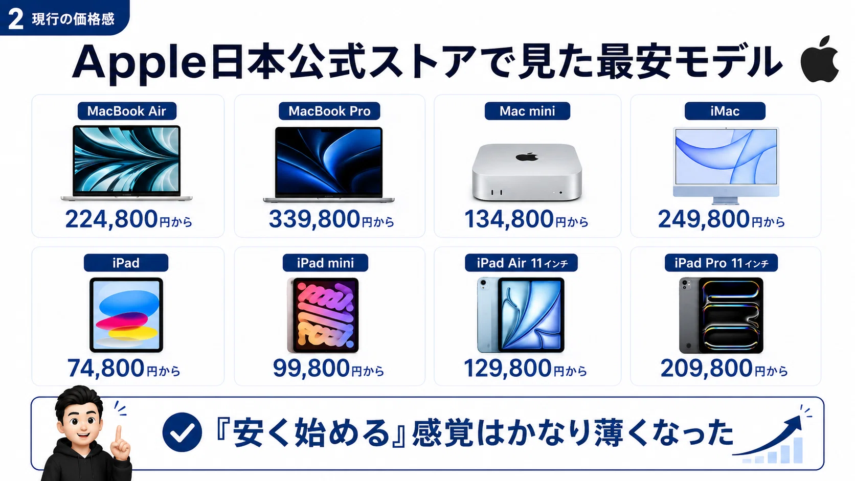 Apple製品、いま何が上がったのか｜りょーた（ガジェオタ）