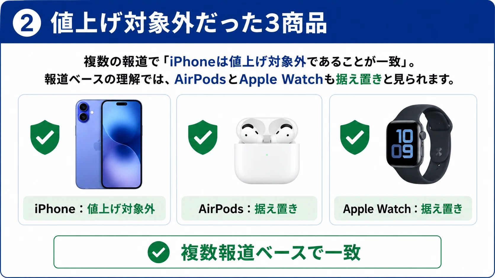 Appleで値上げしていないおすすめ商品｜りょーた（ガジェオタ）