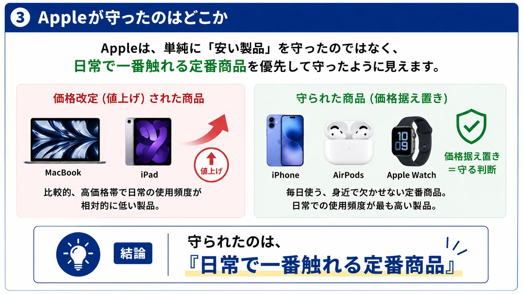 Appleで値上げしていないおすすめ商品｜りょーた（ガジェオタ）