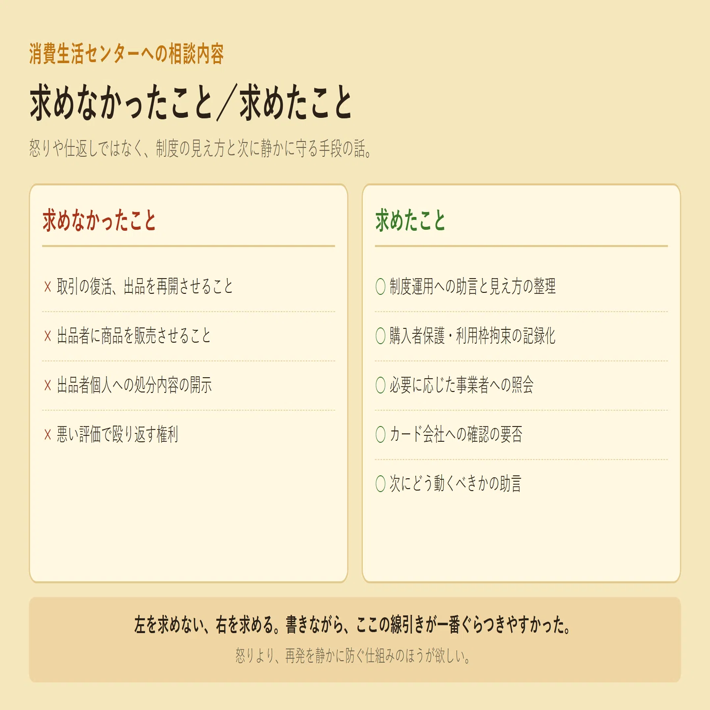 第二弾・「商品がない」キャンセルのその後 — 問い合わせ結果と、消費