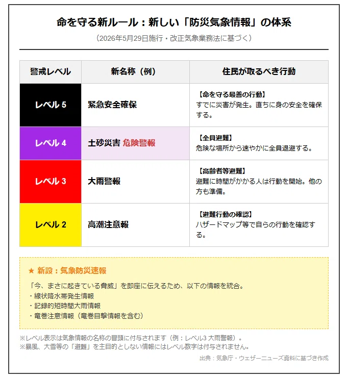 図2