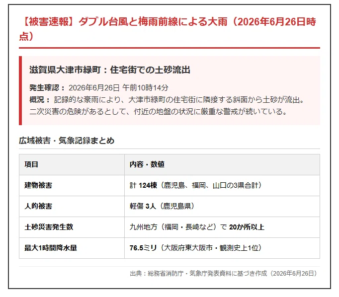 図1