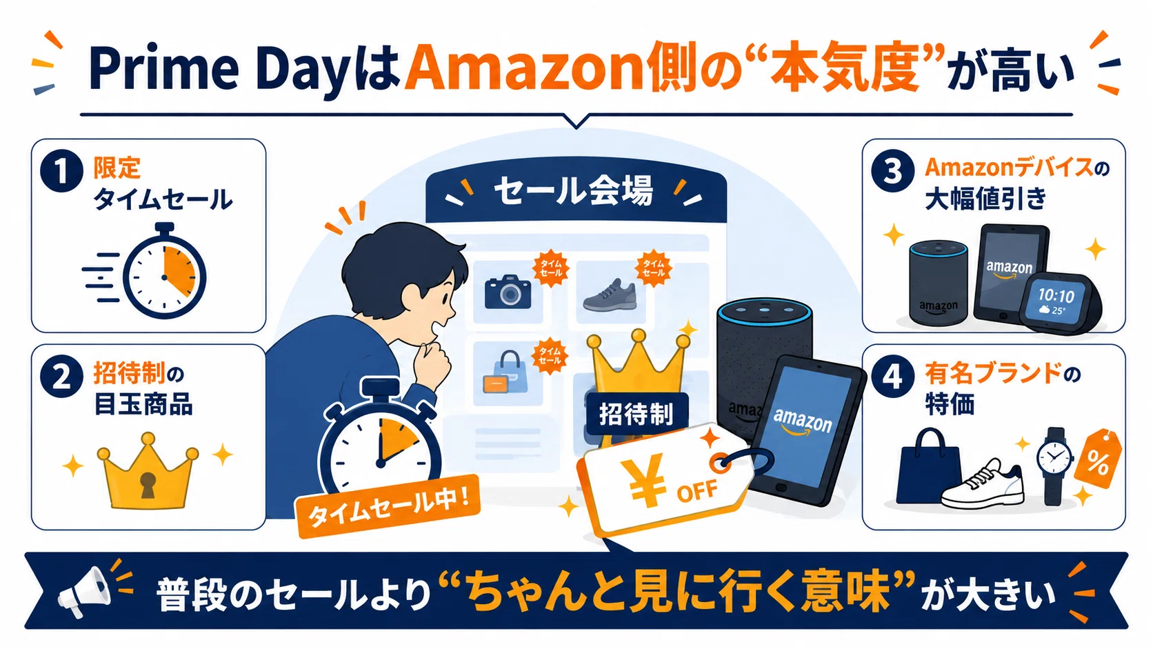 Amazonの7月プライムセールとは｜りょーた（ガジェオタ）