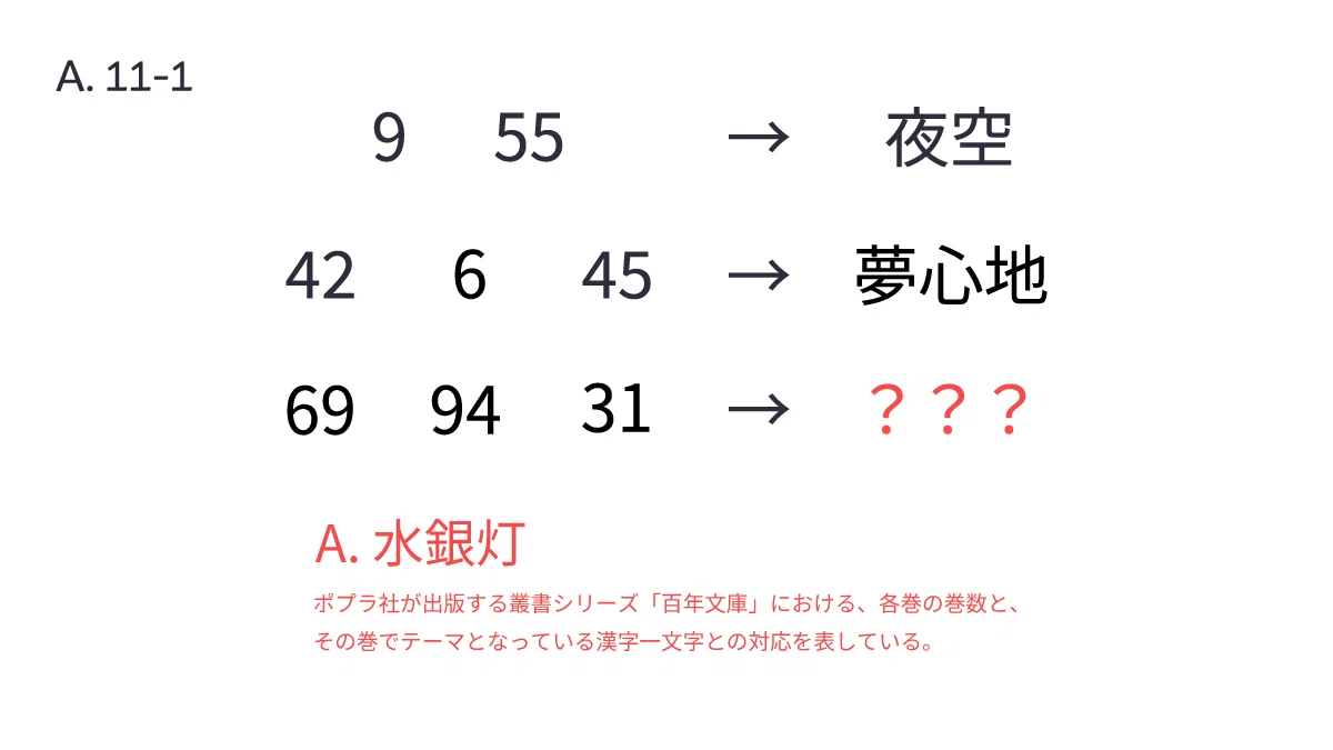 八神庵　呪われた宿命にピリオドを　等身大パネル　難あり Quurandot Vol.11 解答・解説｜Quurandot