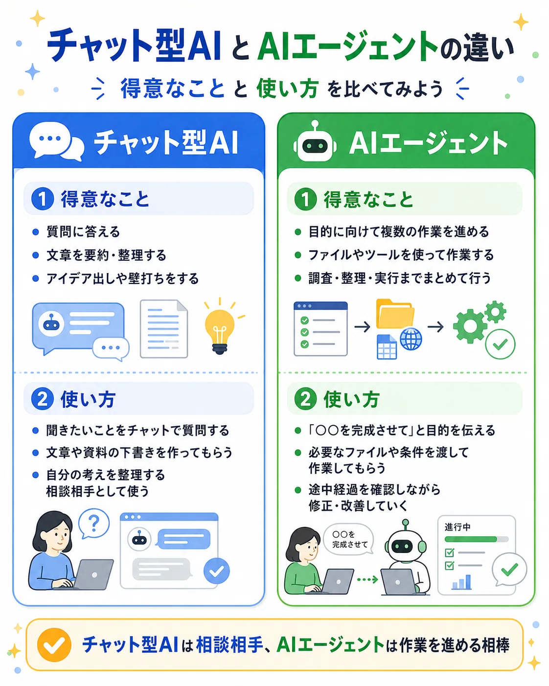 ChatGPT vs Gemini -初学者向けに正直に比べてみた-｜チャオラボ | AI