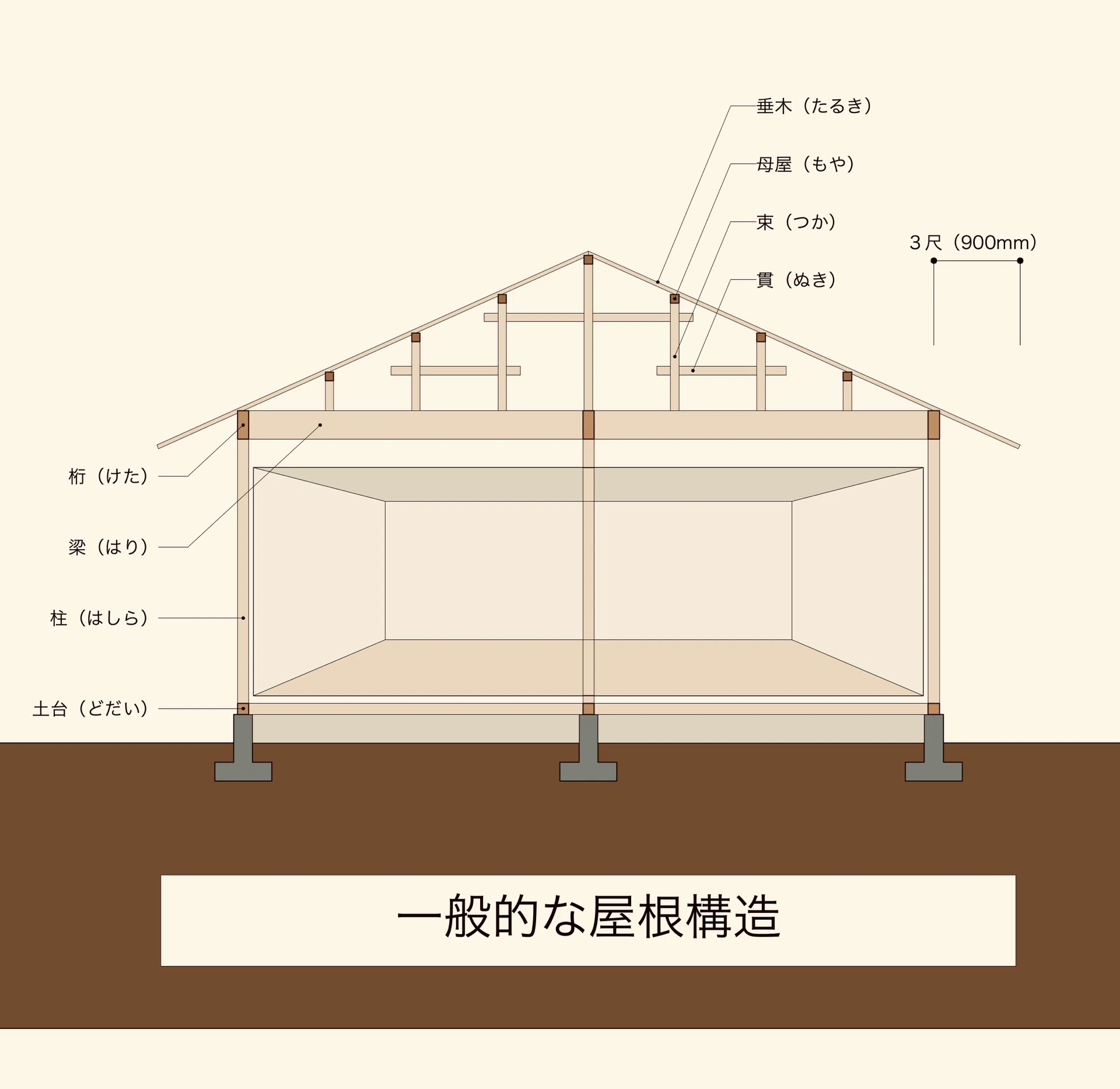 高須賀晋 高須賀すすむ 住宅作品集 シンプルと〈いき〉と 美術 建築 写真集 忘れられた木造の天才 ─ 高須賀晋の『屋根の結晶』｜一条栄一@emi