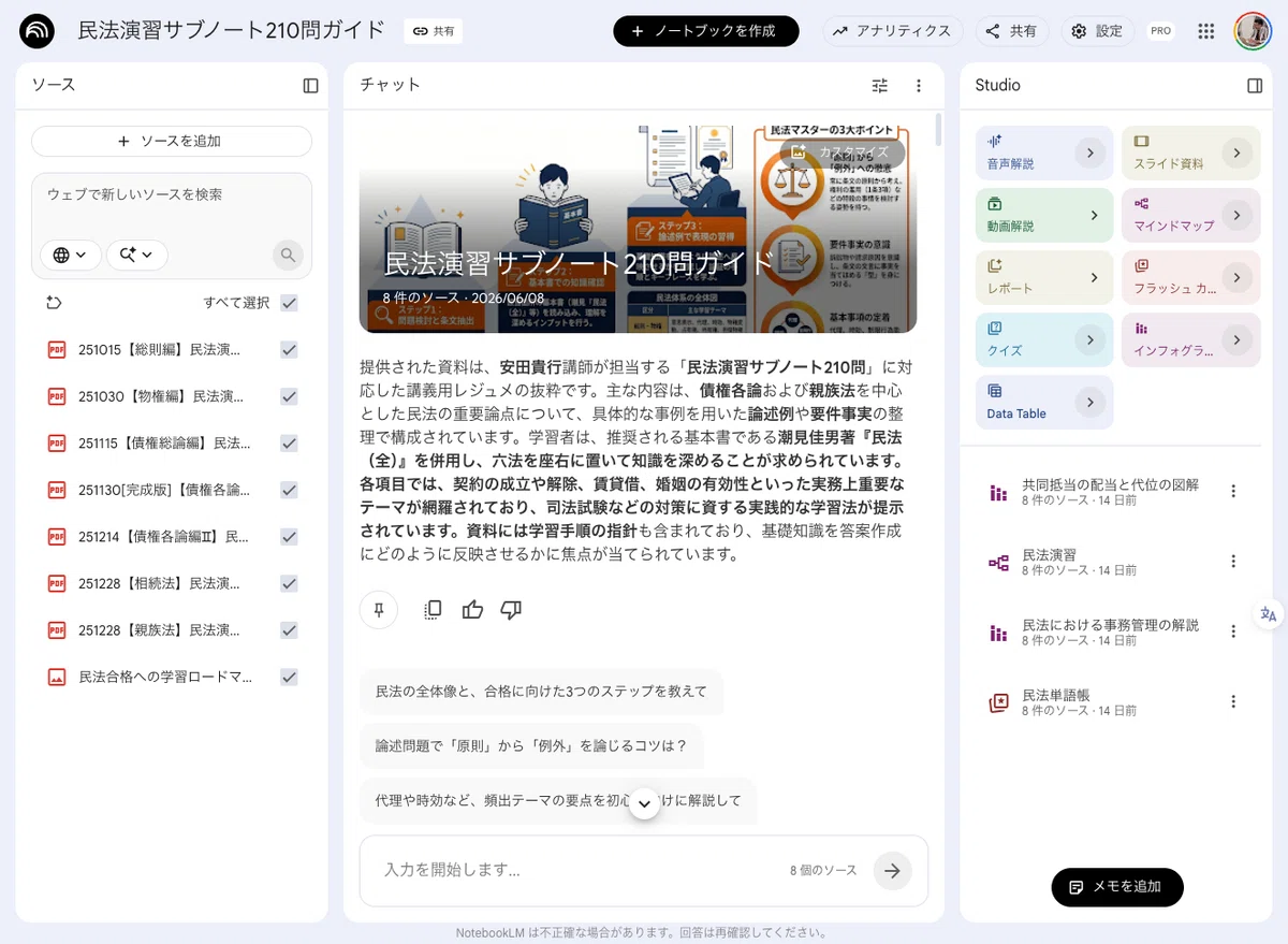民法演習サブノート210問ガイド〈問導の書プロジェクト〉｜安田貴行