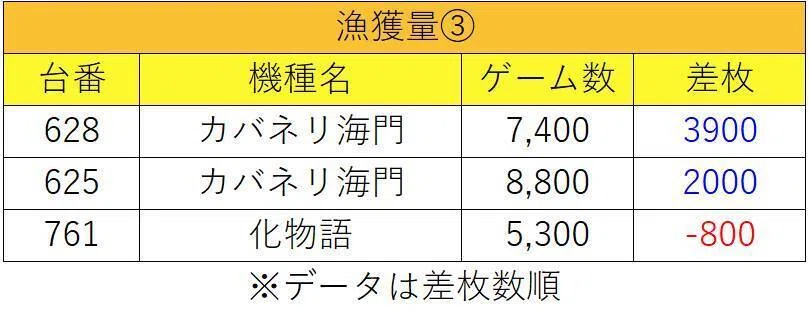 6月27日(土)コスミック八王子2号店マグロ結果まとめ【注文結果