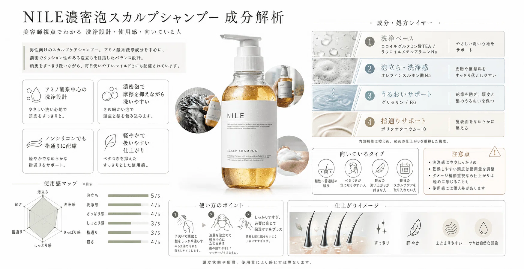 濃密泡とアミノ酸系洗浄でやさしく洗う】NILE濃密泡スカルプシャンプー