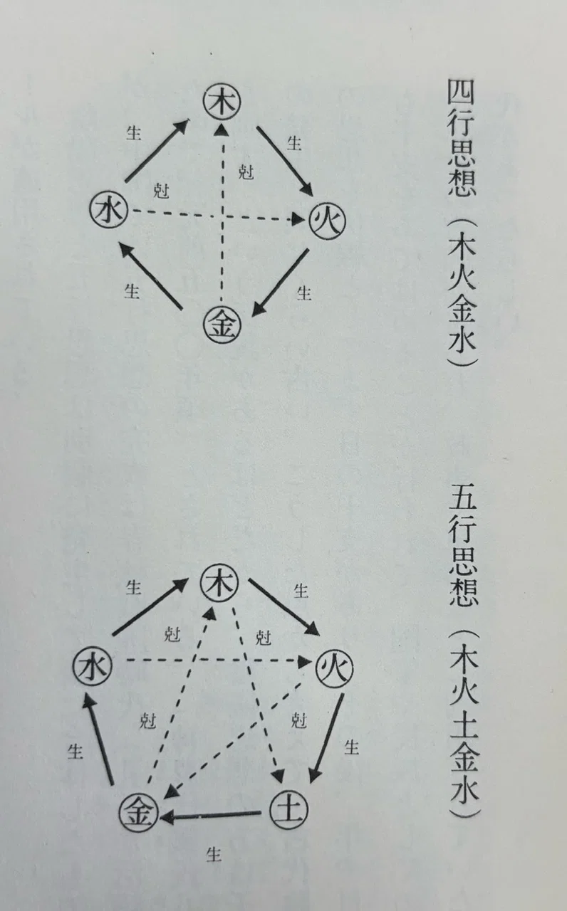 干支・五行・命式増永篤彦（三命方象）推命術を読み解く四つの視点