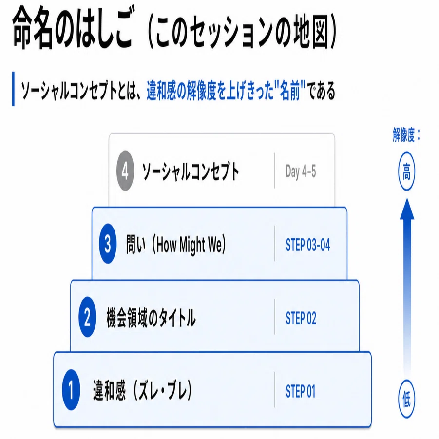 ビジネスチャンスは「見つける」より「名づける」もの — 社会課題を 