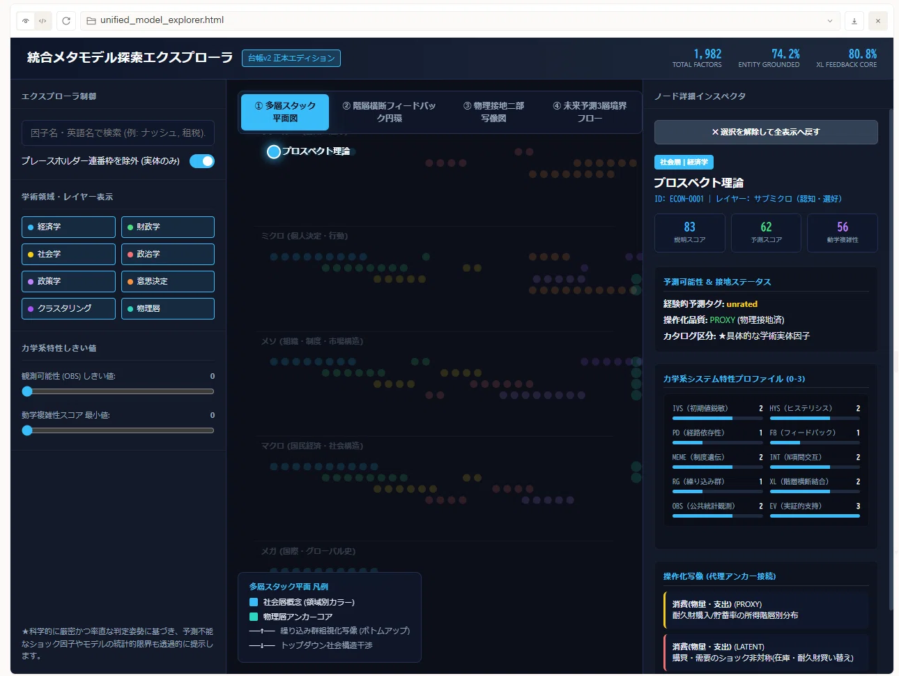y.y様　　ご相談 AI/LLM学習用生データ・インタラクティブHTML】(4/N)7つの学術領域