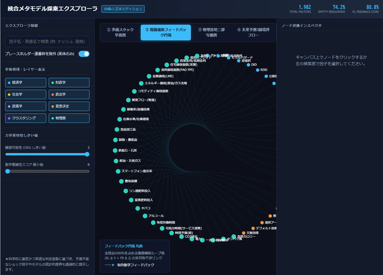AI/LLM学習用生データ・インタラクティブHTML】(4/N)7つの学術領域