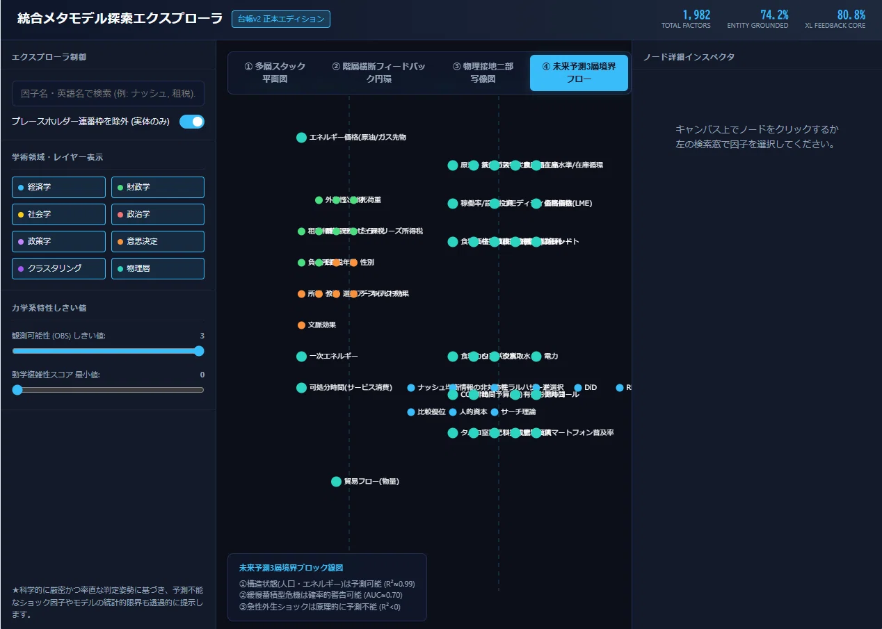 AI/LLM学習用生データ・インタラクティブHTML】(4/N)7つの学術領域