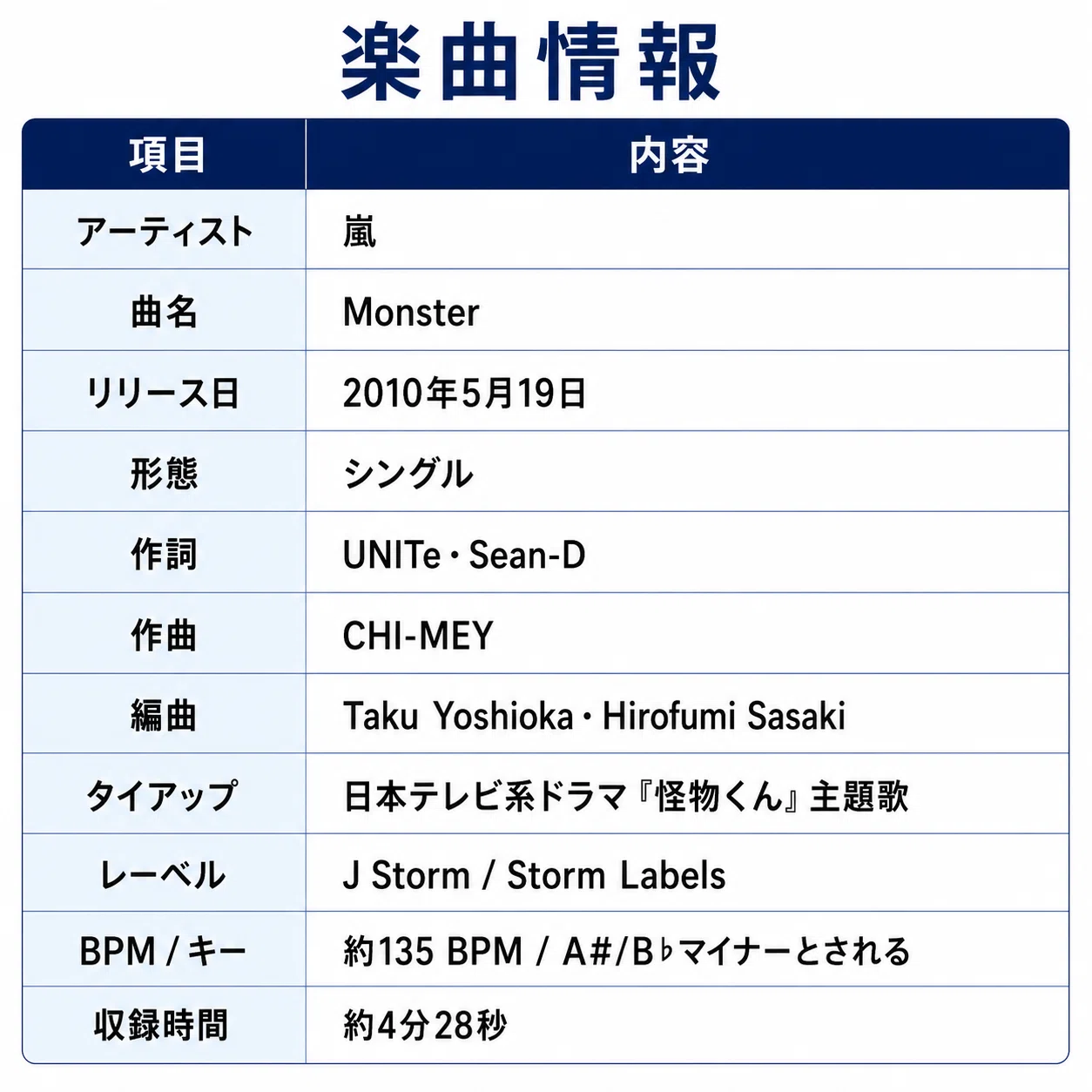 嵐 monster 歌詞