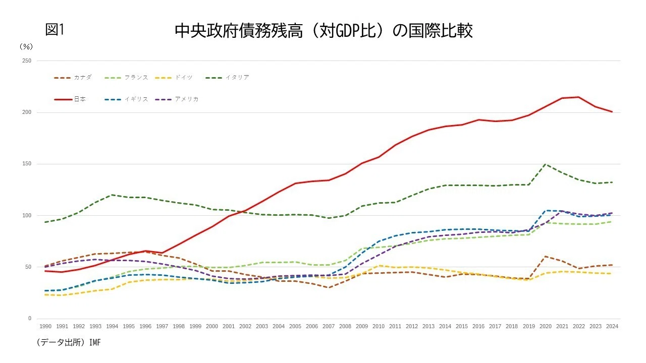 政府支出抑制だけが我が国低成長の原因だったのか｜齋藤 通雄