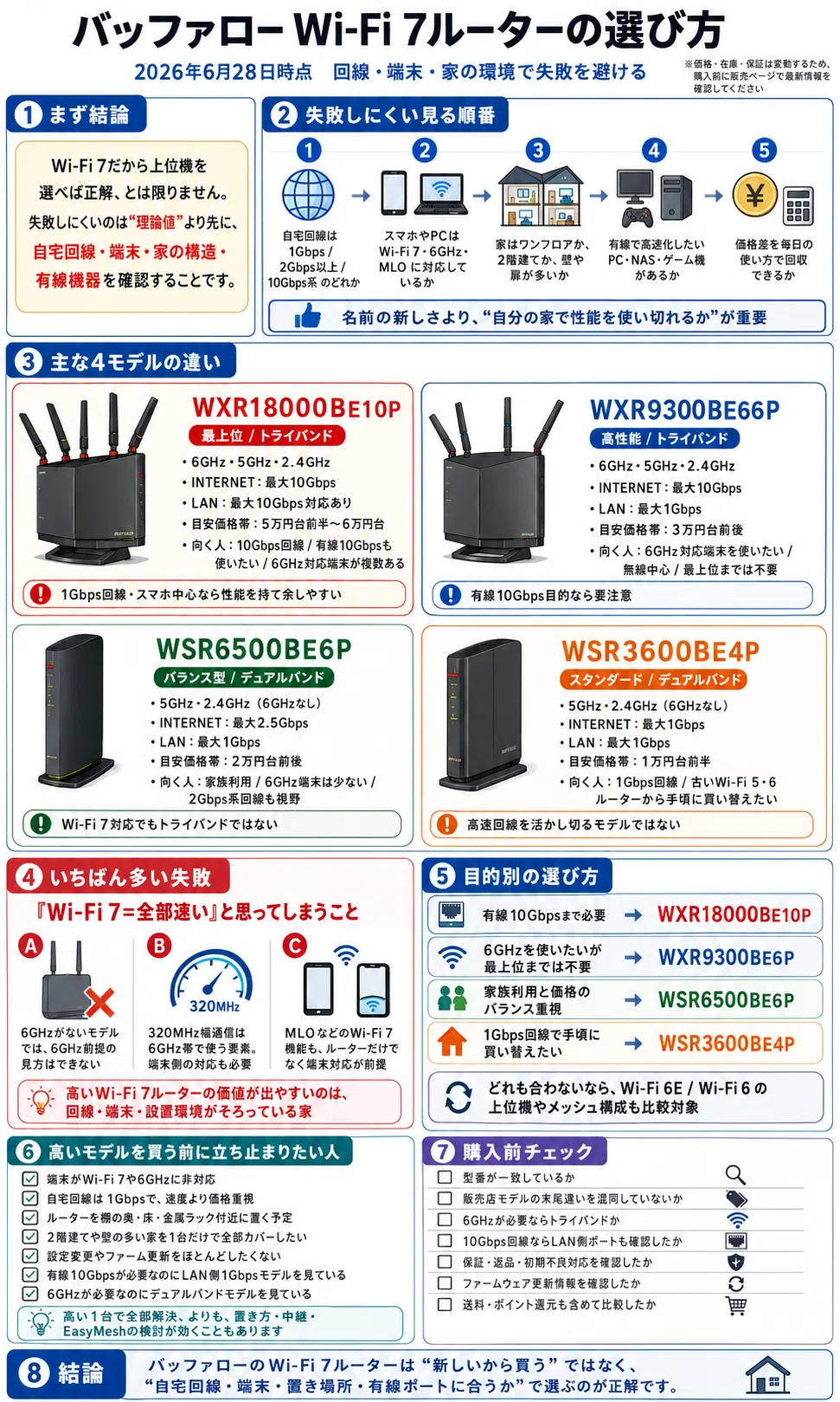バッファロー ルーター|Wi-Fi 7