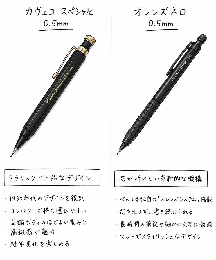 中学生男子がコソコソ見ていたのは、高級シャープペンシルだった。｜TOMO