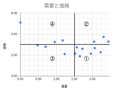 構築】統率者デッキに採用する2色土地｜ぬるま湯ーFO