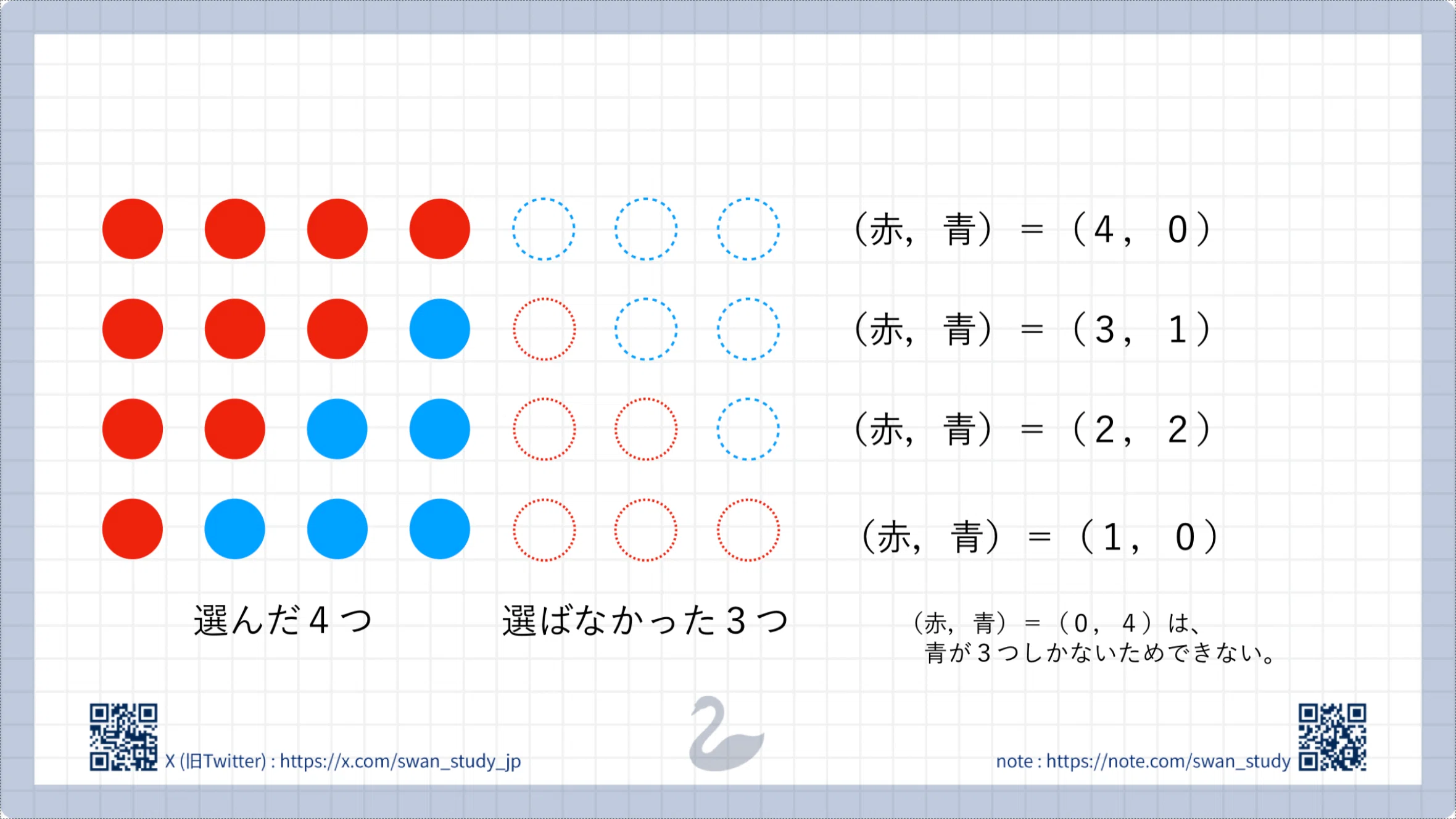 ゆずな①.④.①③.①④.①⑥各大2個中2個小2個 11.場合の数2｜SWAN🦢 | 中受算数の確実な土台
