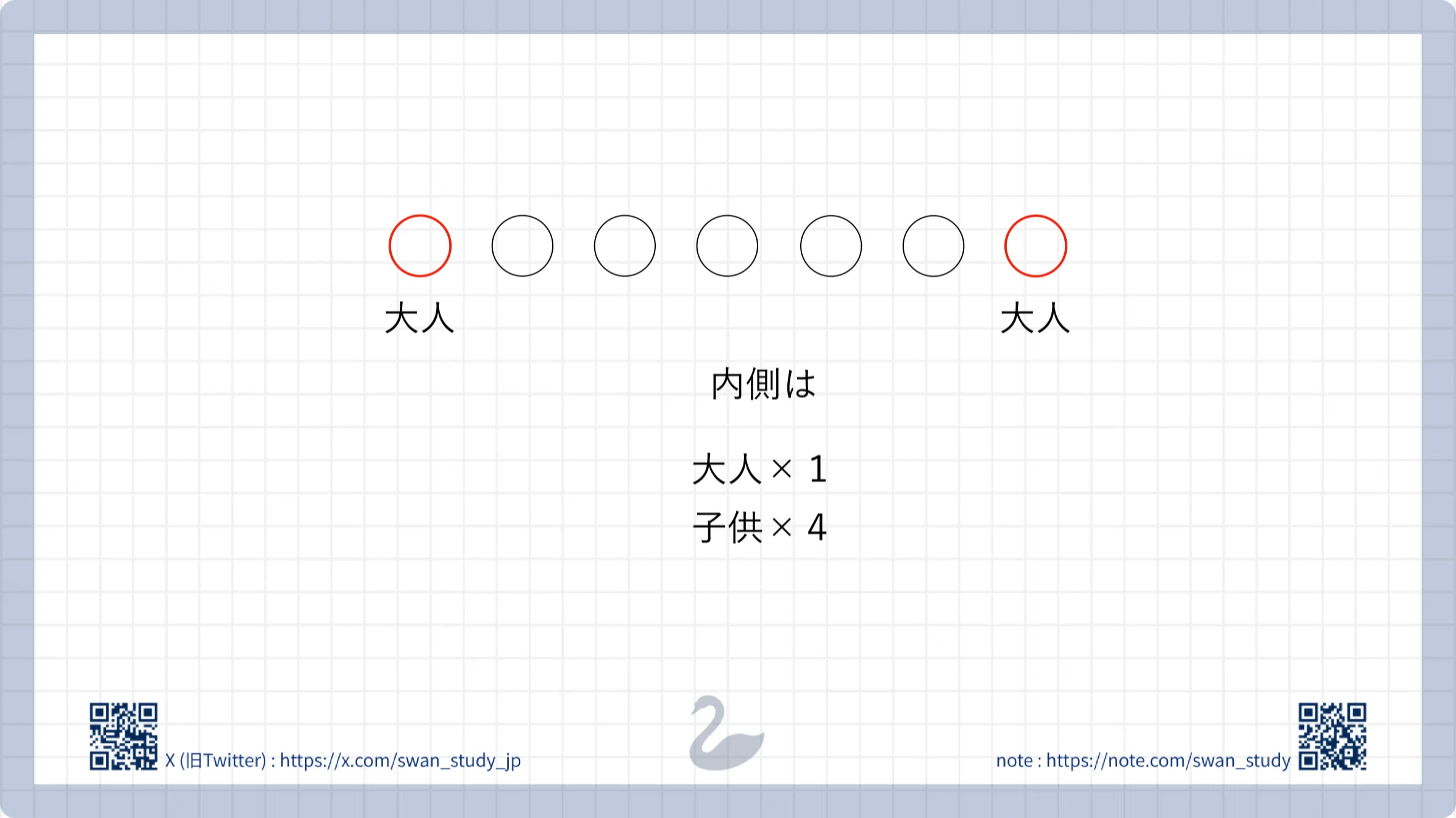 11.場合の数2｜SWAN🦢 | 中受算数の確実な土台
