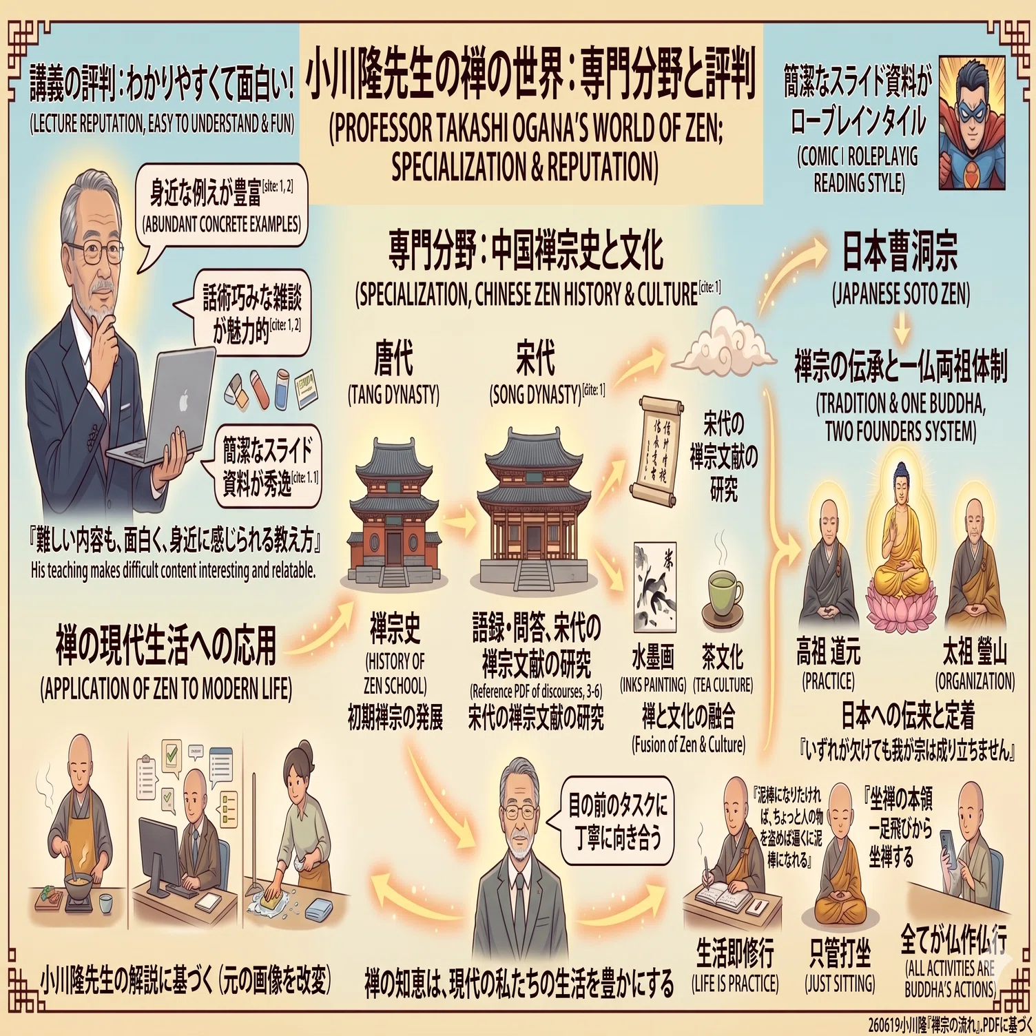 日曜日は仏教・マインド】禅宗の伝統の系譜と、「今でしょ！」に見る禅
