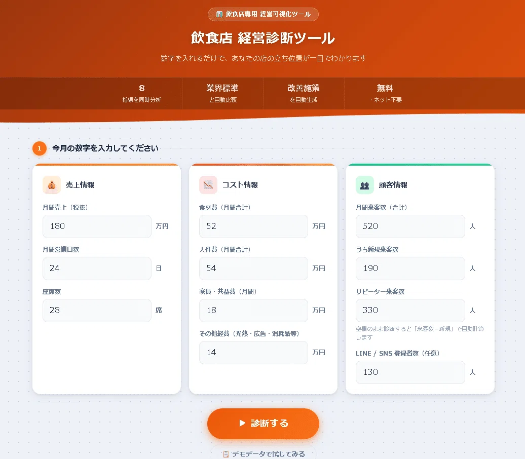リピート率30%が業界平均。50%超えた繁盛店が密かにやっていた「記憶