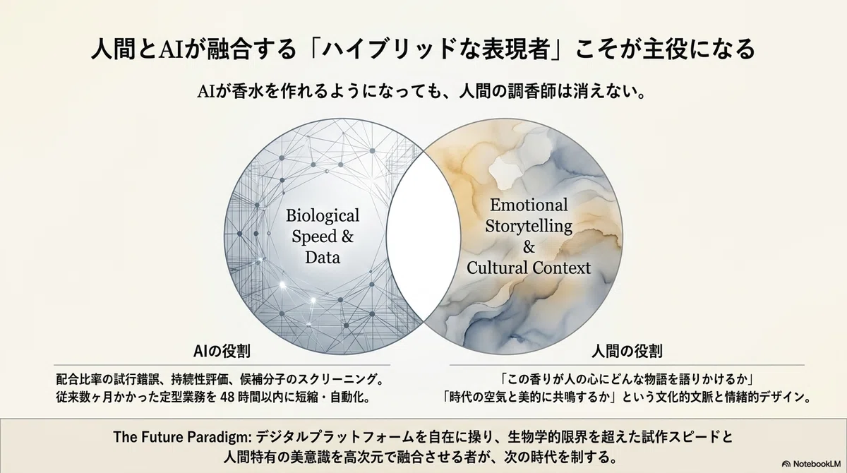 香りには言葉がない。でも、脳はすべてを覚えている。──AI調香と嗅覚