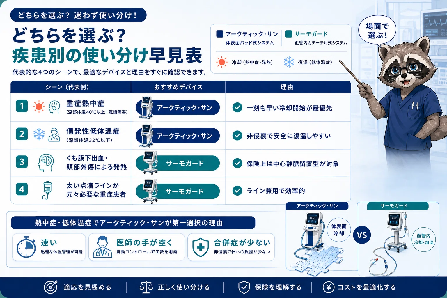 重症熱中症・偶発性低体温症の体温管理｜chao_note｜内科×ER×ICUの