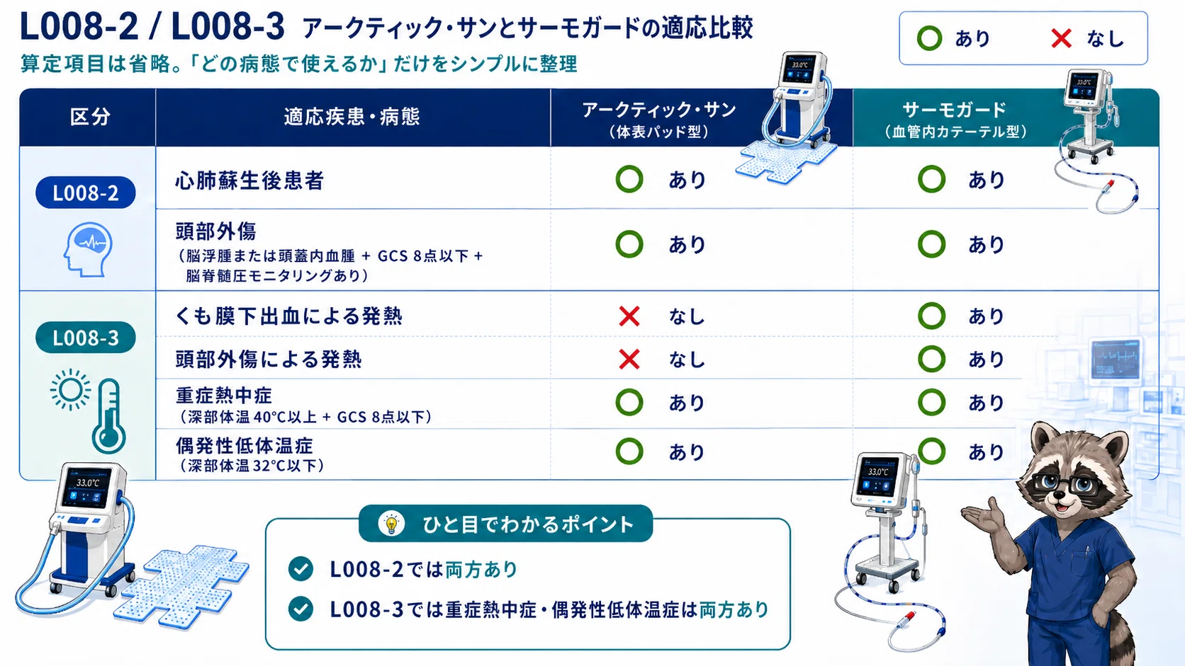 重症熱中症・偶発性低体温症の体温管理｜chao_note｜内科×ER×ICUの