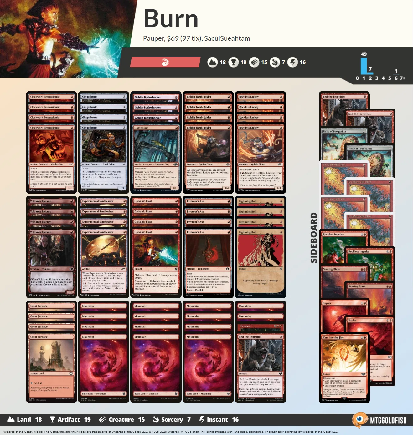Pauper】不定期デッキウォッチング vol.33 -赤単斧-｜るーめり