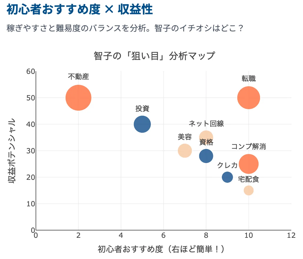 アフィリエイトチャレンジ 第1号～第12号 アフィリエイトで稼げる高単価ジャンルTOP10！初心者が大火傷しない