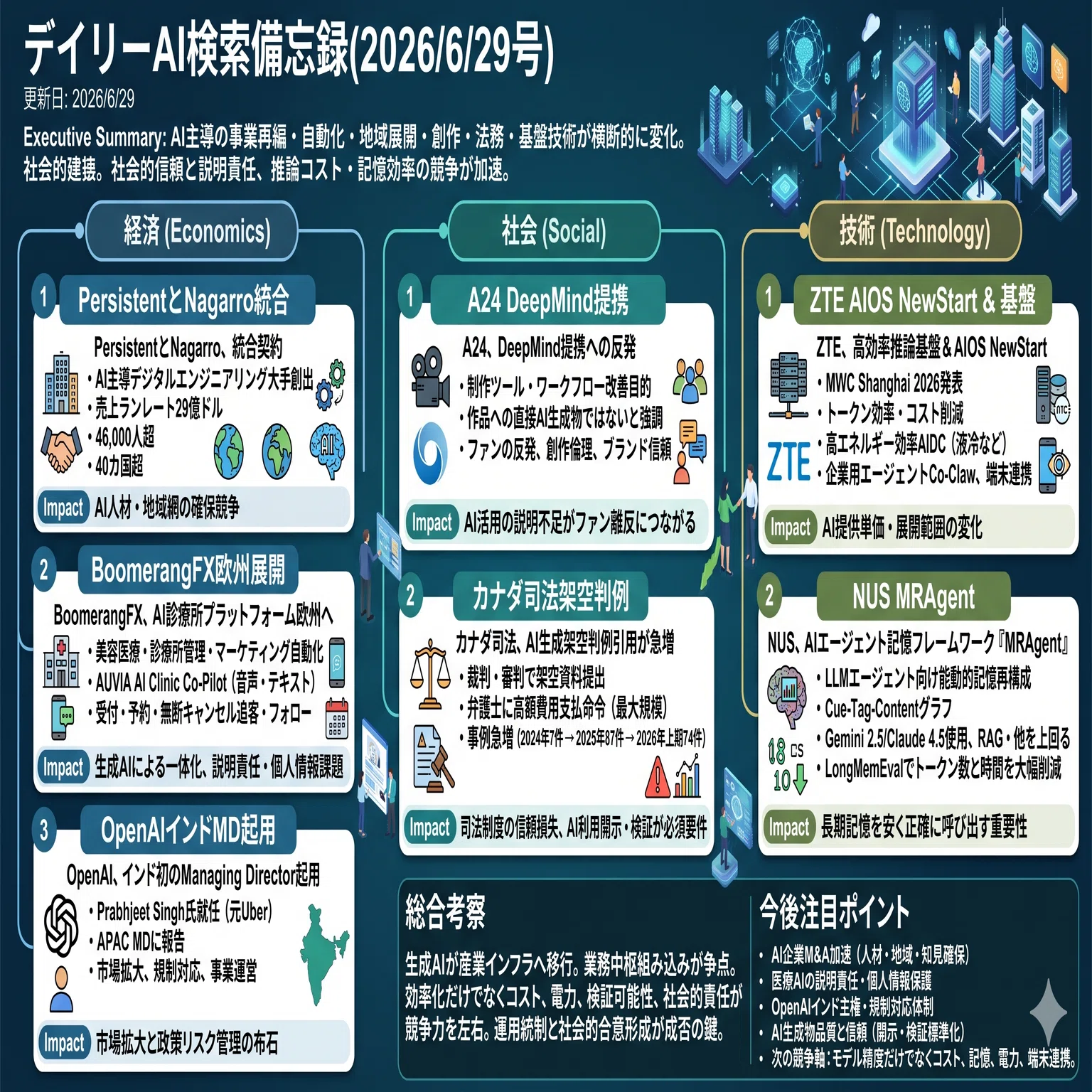 デイリーAI検索備忘録(2026/6/29号)｜Yasuhito Morimoto
