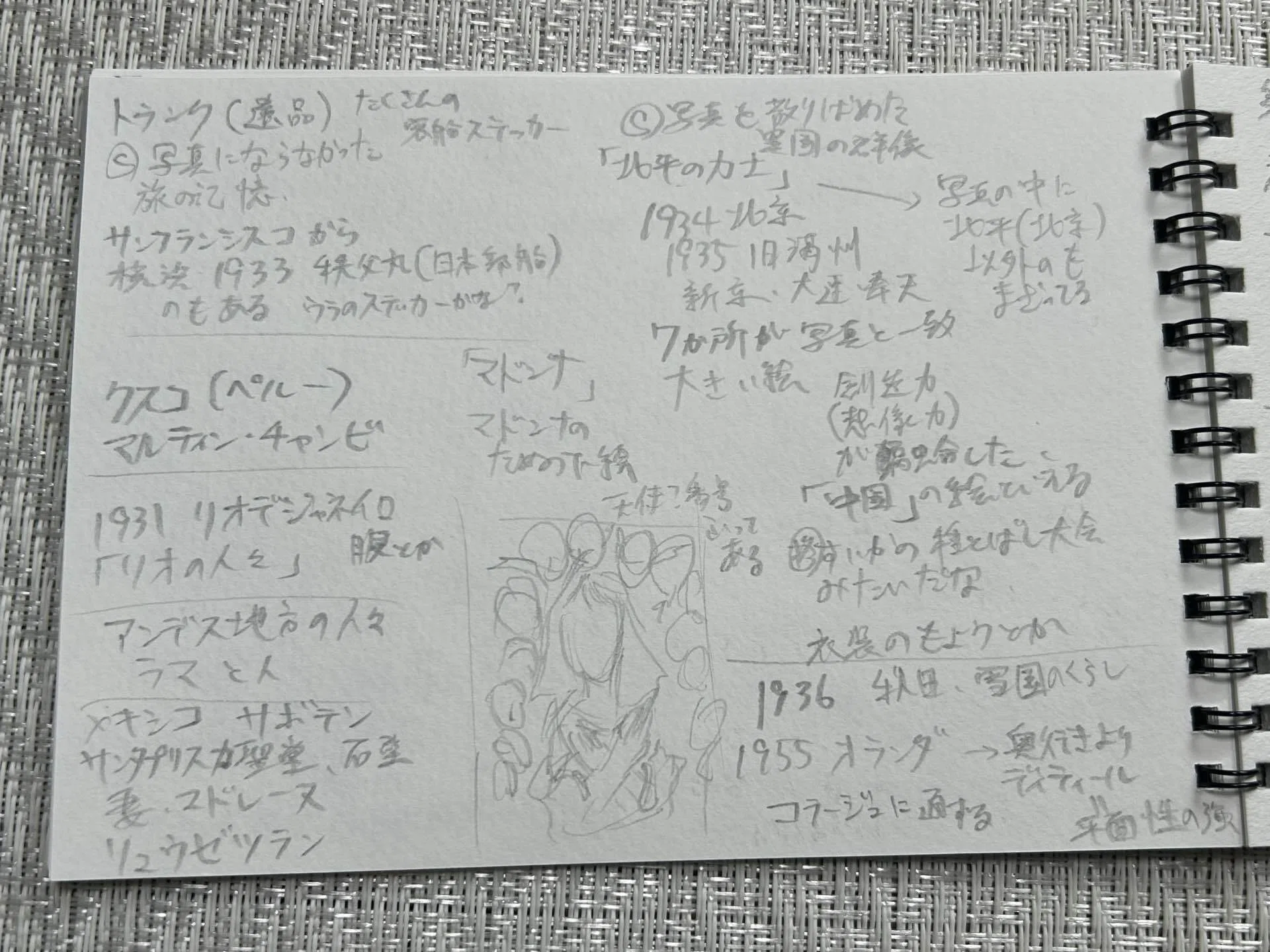 手書きメモ】藤田嗣治 絵画と写真【札幌芸術の森】｜柊夕陽