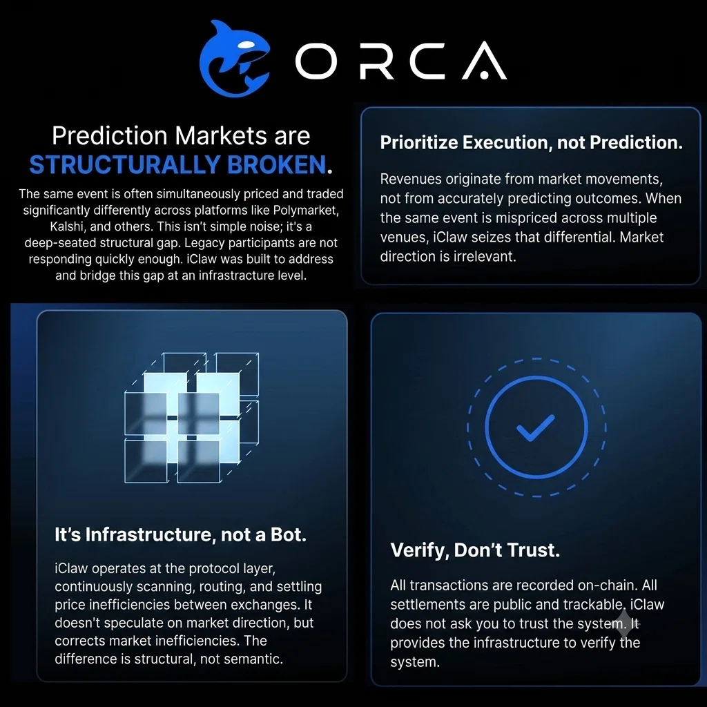 How the "ORCA" Super Arbitrage System Works and How to Register｜ブルパン