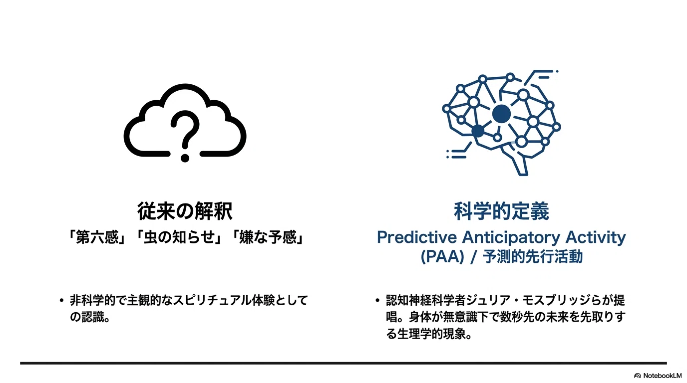 体が「未来」に反応していた──意識と時間をめぐる、静かに熱い論争
