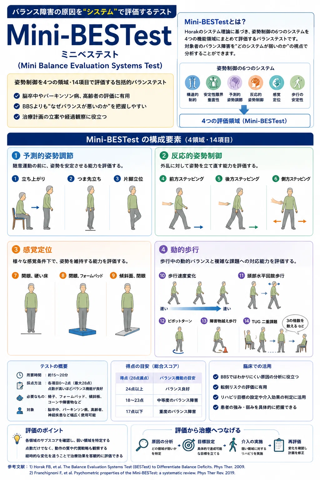 姿勢制御のリハビリ評価 ― 何を評価し、何を治療につなげるのか？｜と