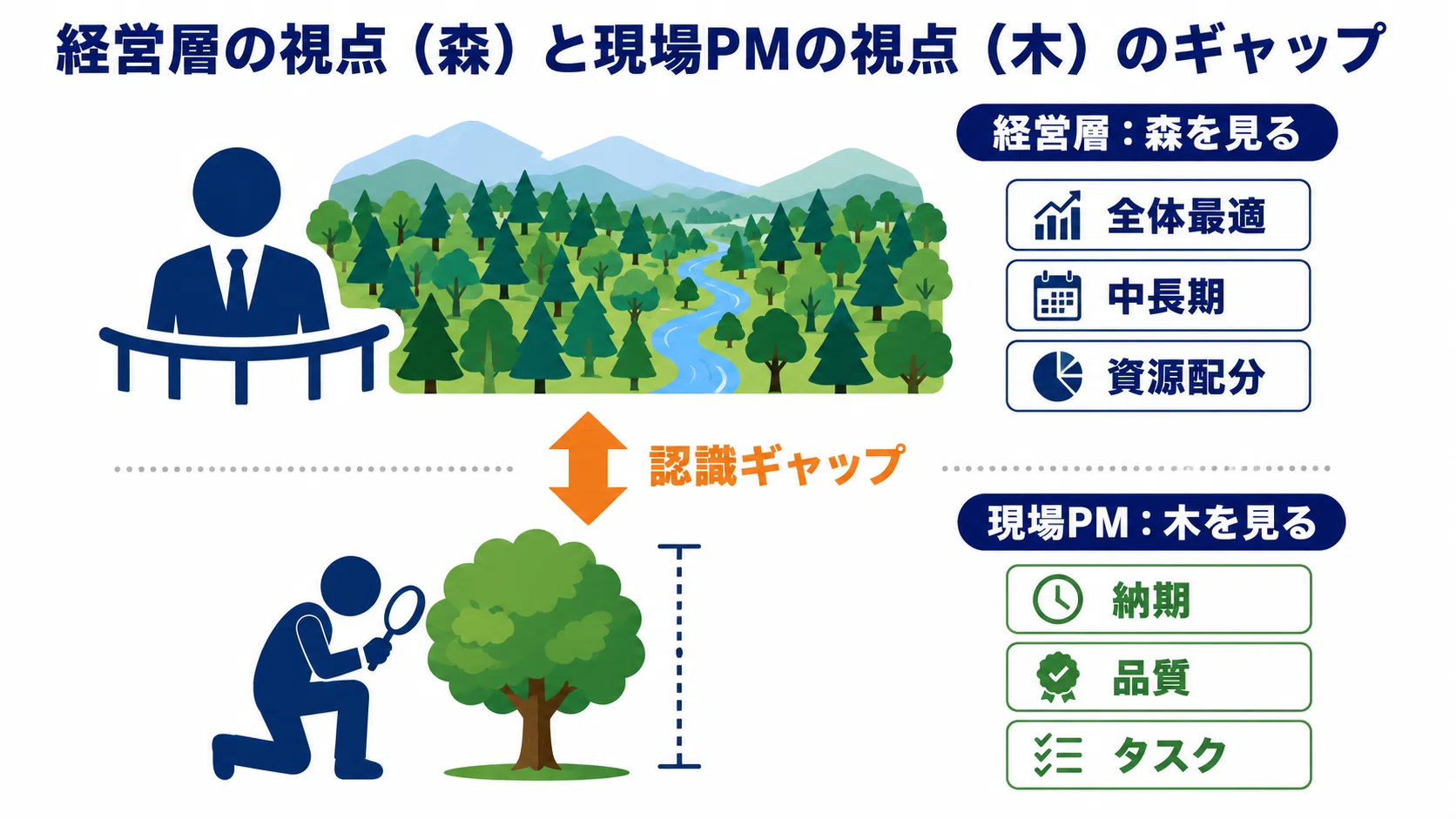 立派な経営戦略がなぜ現場で失敗するのか？戦略と実行の谷に橋を架ける