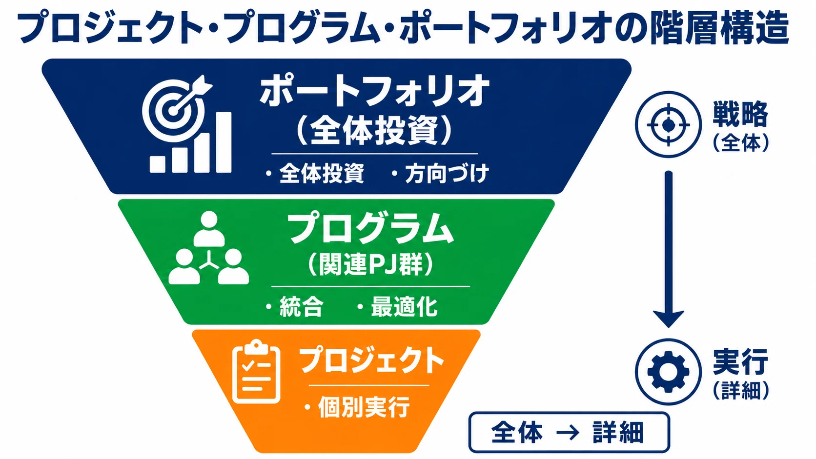 立派な経営戦略がなぜ現場で失敗するのか？戦略と実行の谷に橋を架ける