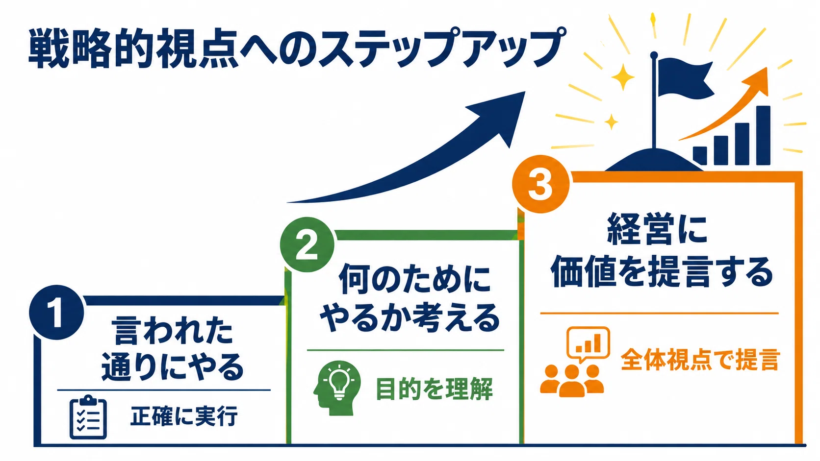 立派な経営戦略がなぜ現場で失敗するのか？戦略と実行の谷に橋を架ける