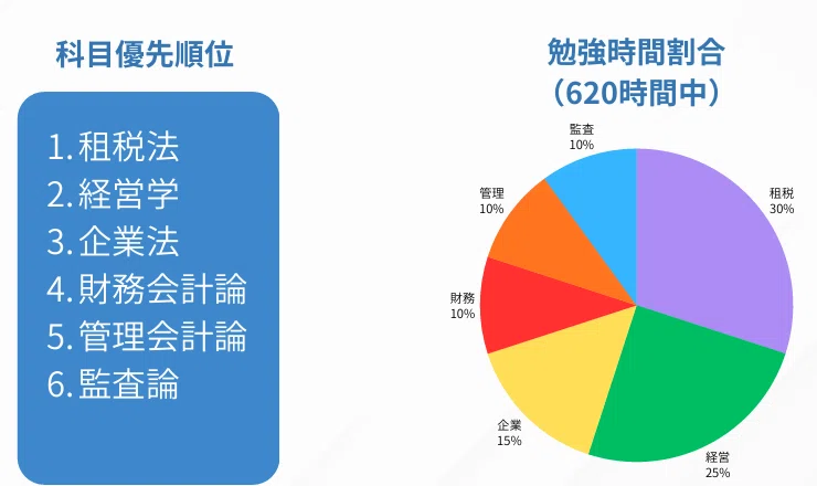 58合格者が語る 短答後から論文式試験までの学習戦略 ──限られた3か