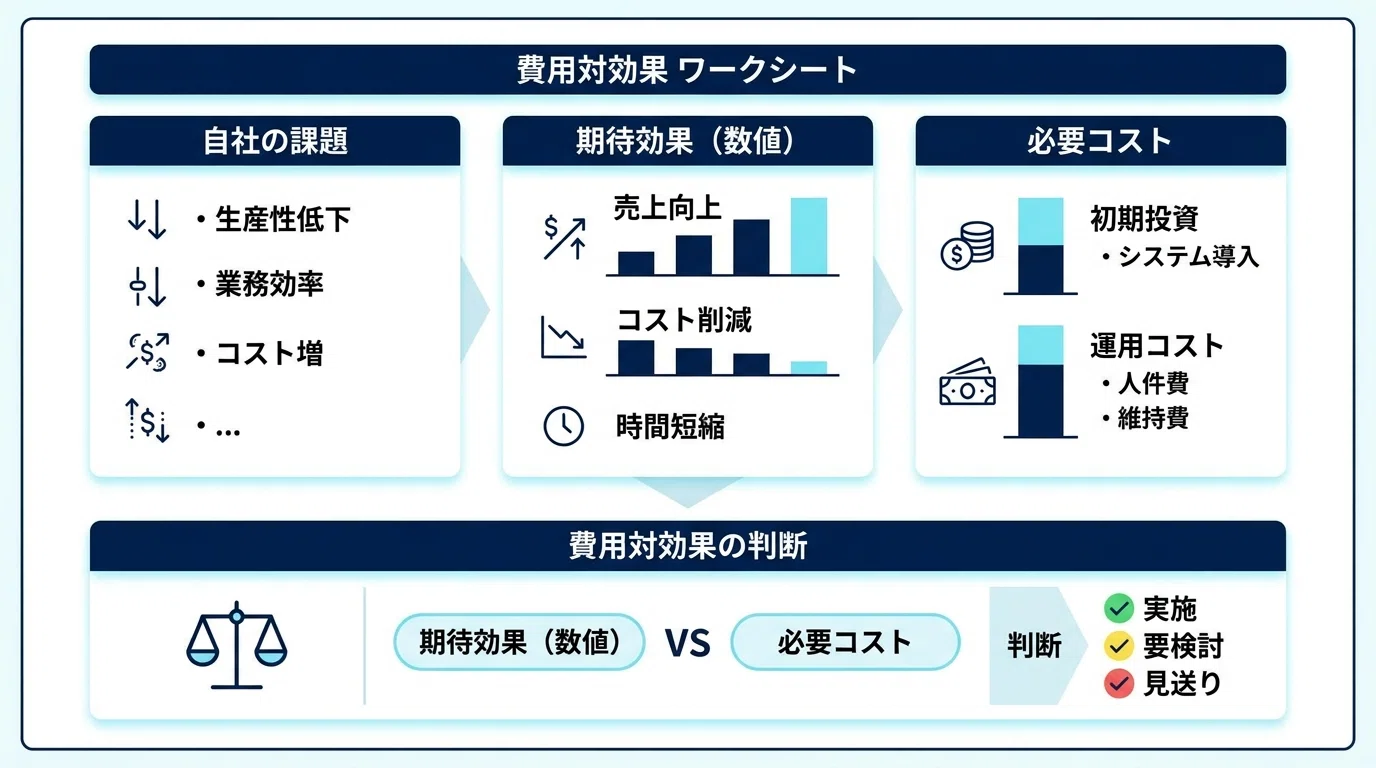生産管理システム開発/導入の判断基準やメリット/デメリット/効果