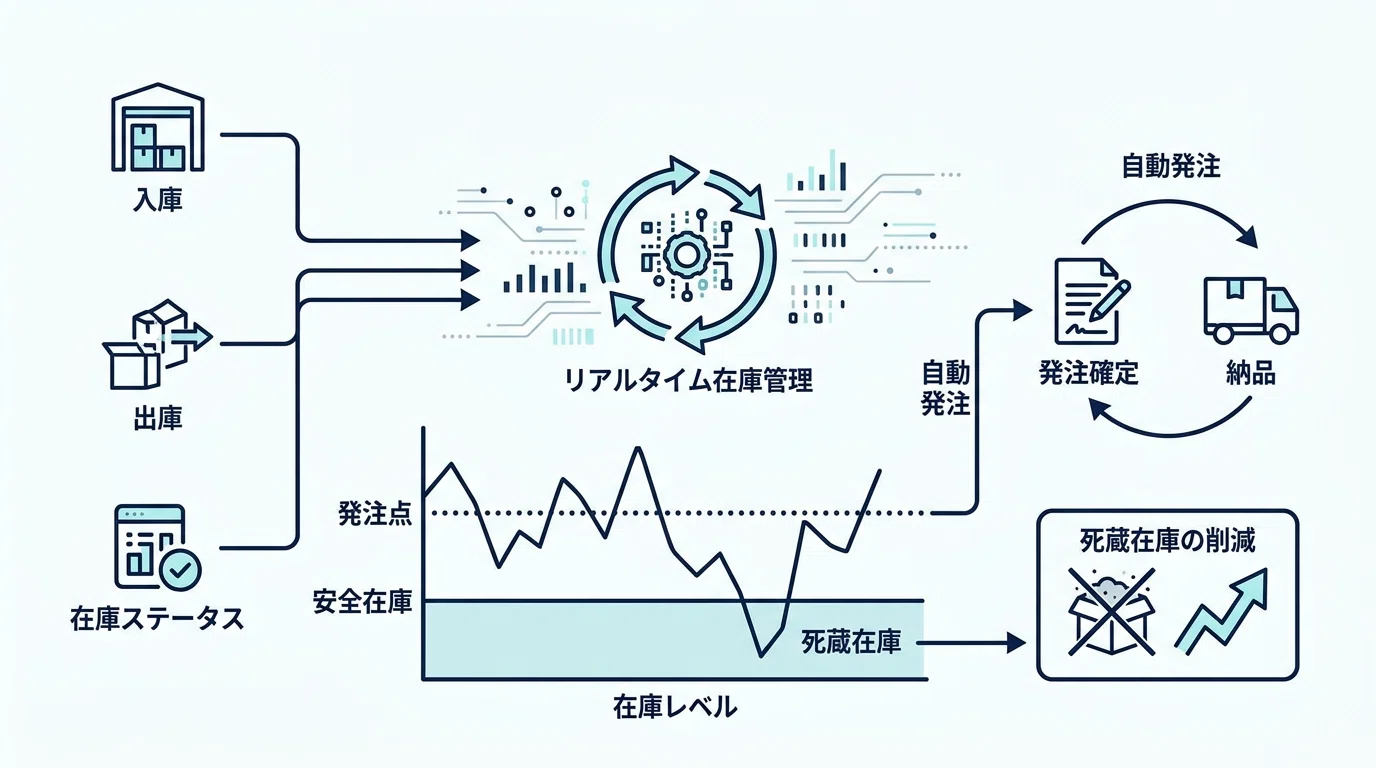 生産管理システムの活用/成功事例や導入/開発事例について｜株式会社ripla