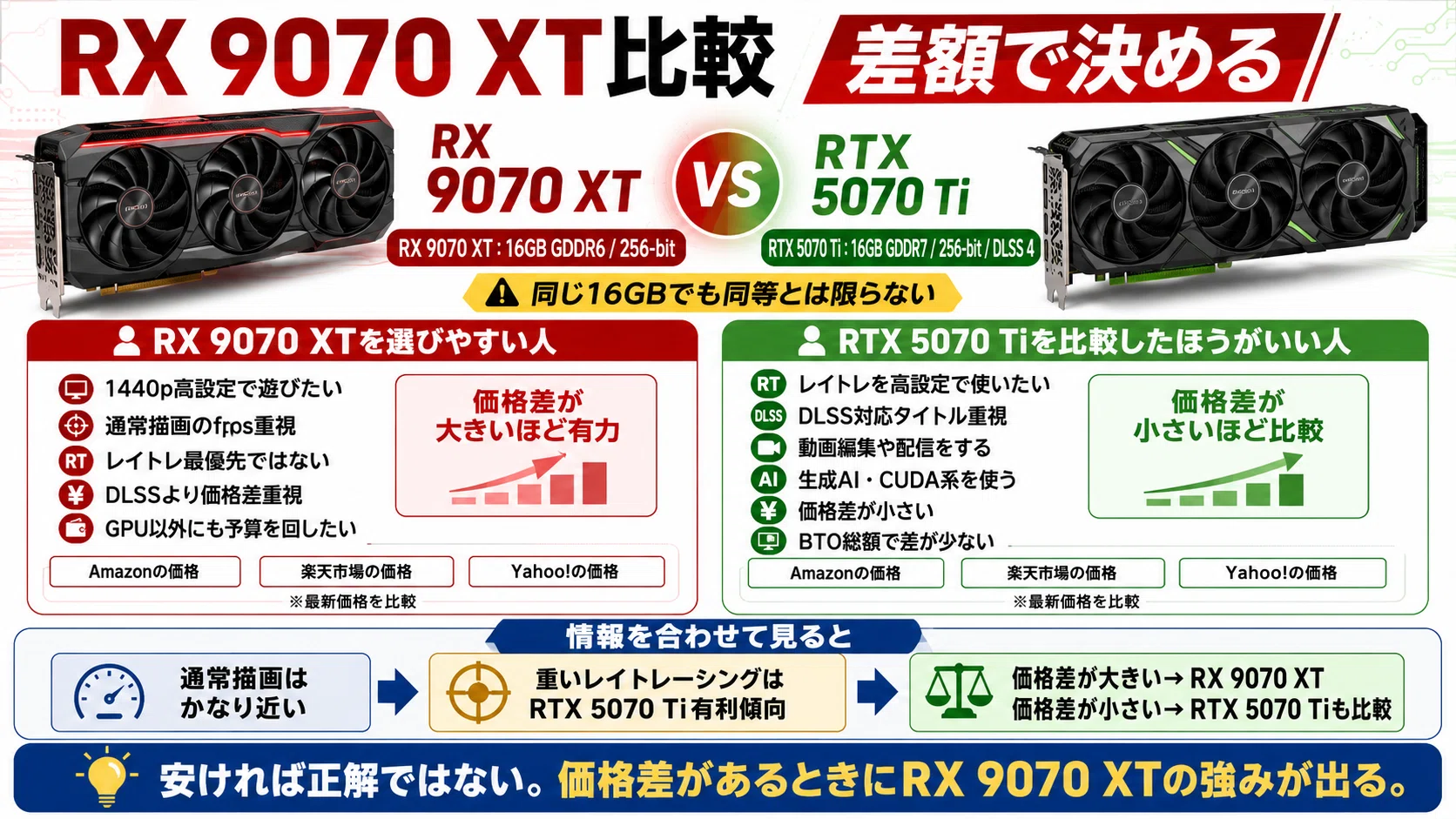 radeon rx 9070 xt 比較｜pc_masami