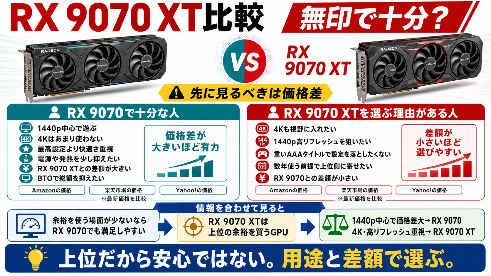 radeon rx 9070 xt 比較｜pc_masami