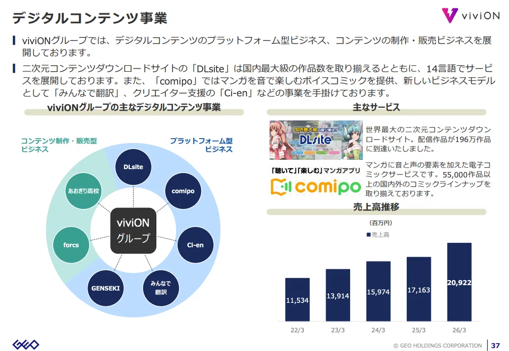 ゲオHD（2681）完全分析：セカンドストリートで逆襲撃始まる――｜黒い終値