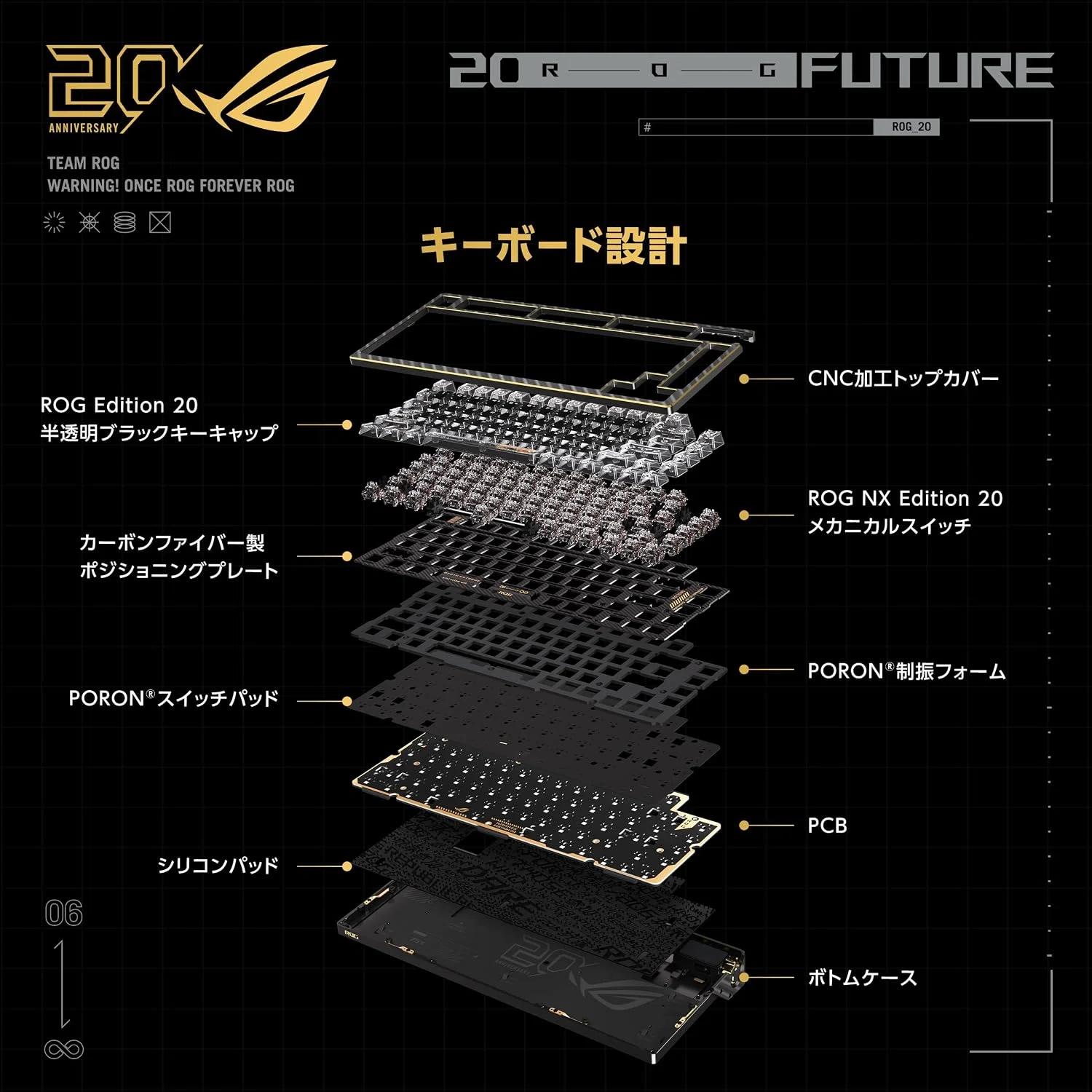 ASUS ROG Azoth Extreme Edition 20｜ROGブランドを愛するコレクターの