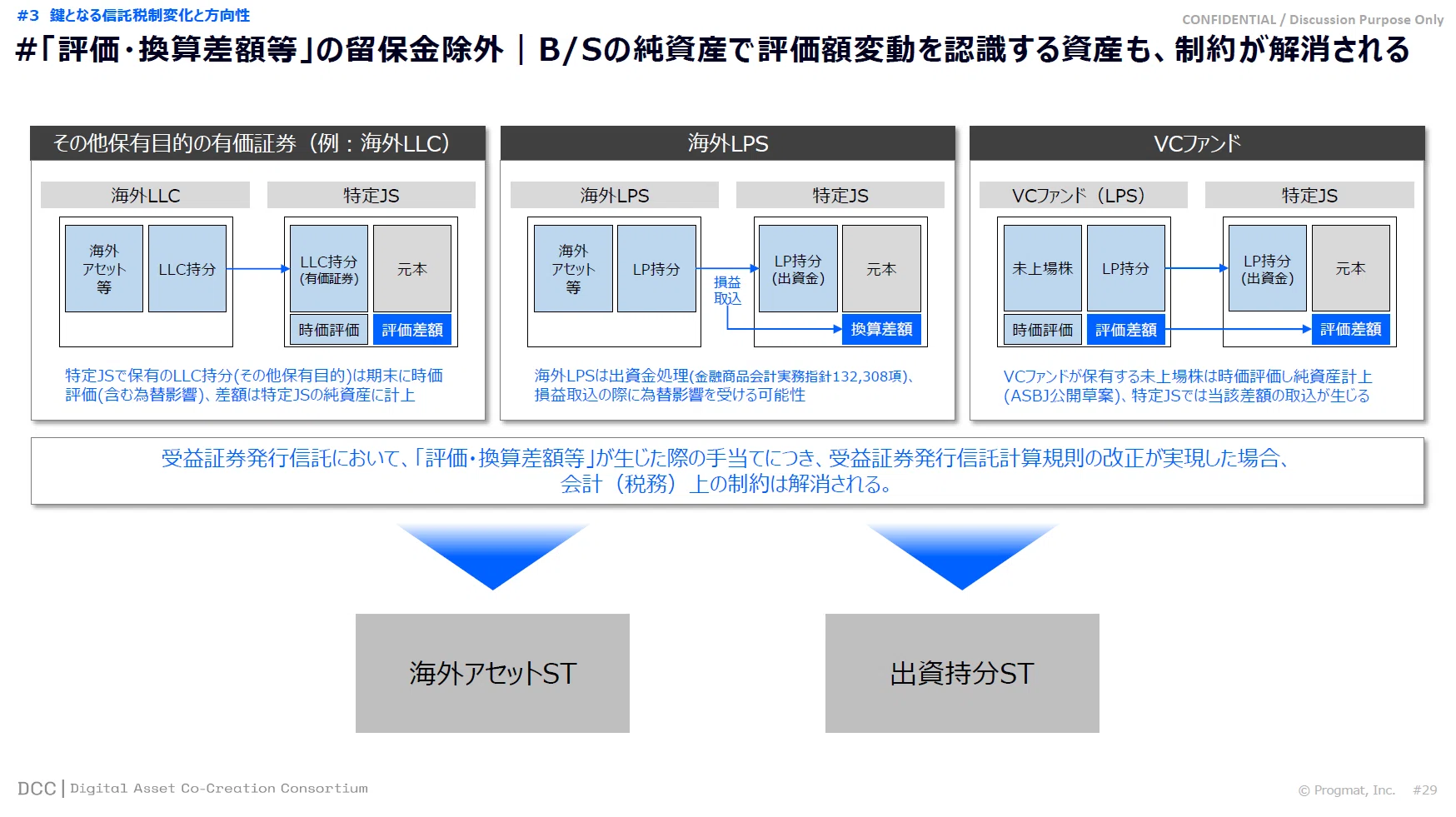 実務家向け保存版】「デジタル証券」に関する税制改正と実務・システム