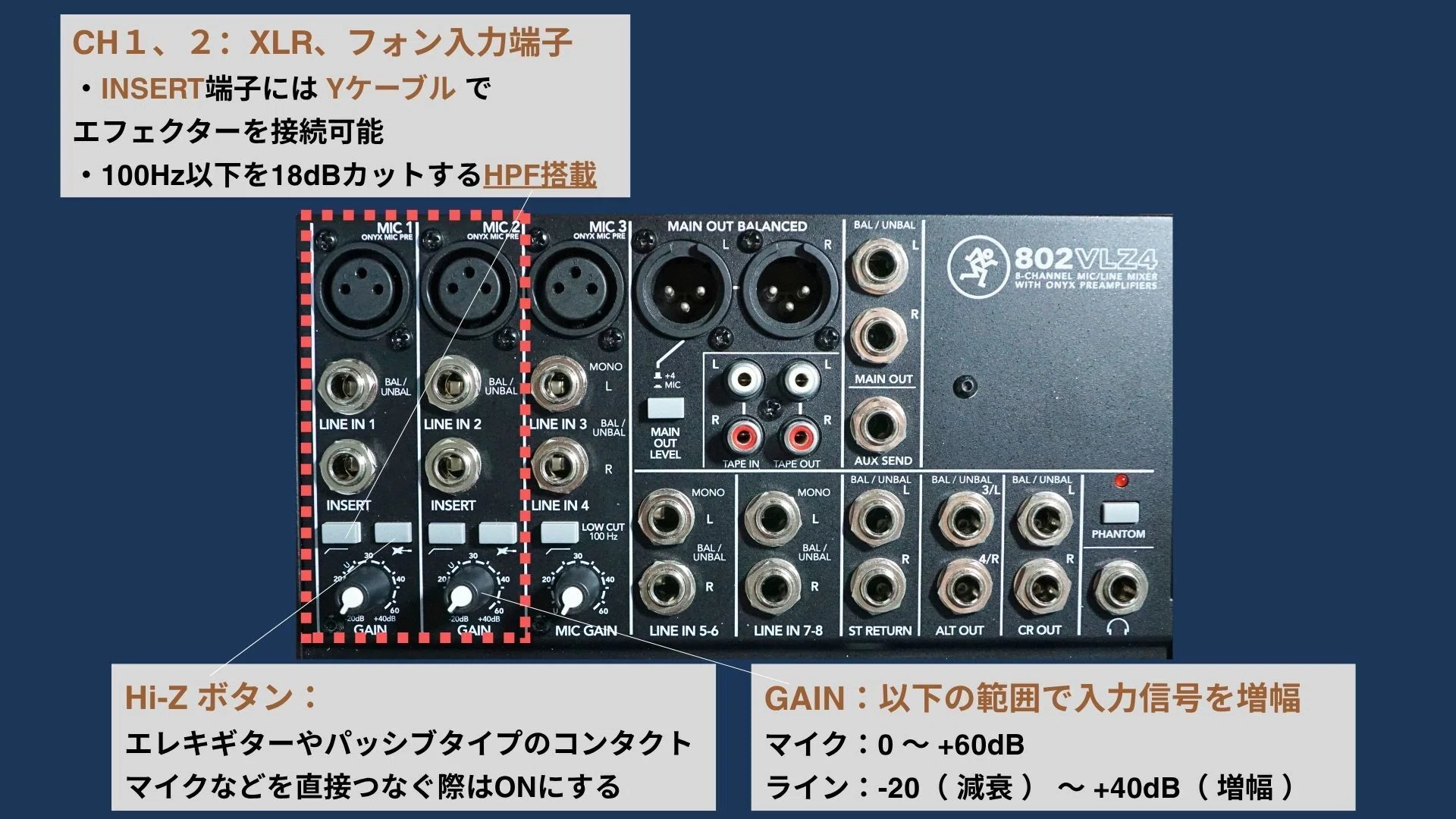 図解 】 アナログミキサーの仕組みと使い方 | MACKIE 802VLZ4｜ぼんちゃん