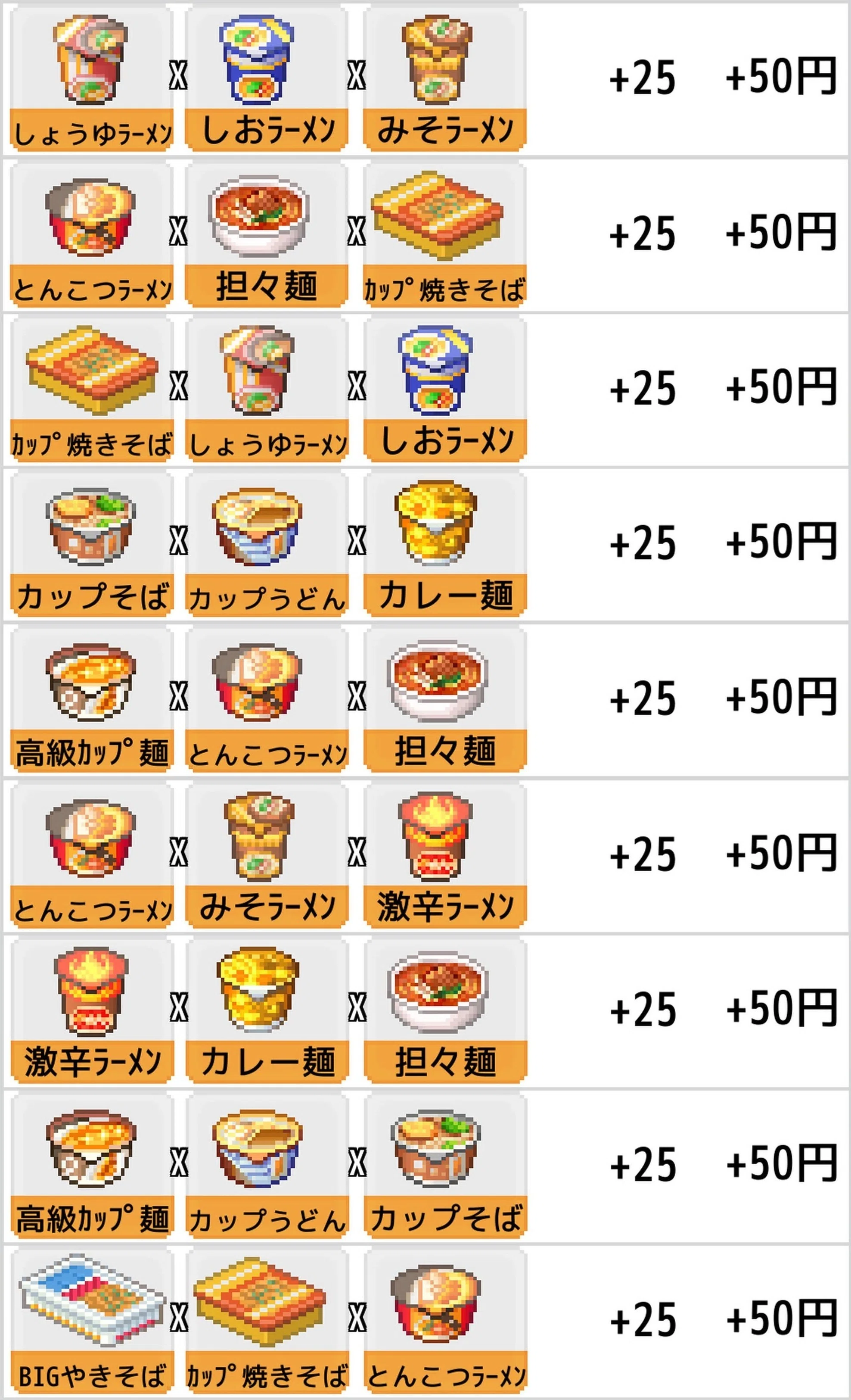 Convenience Store Diary: Specialized Rack List (Room Temperature ...